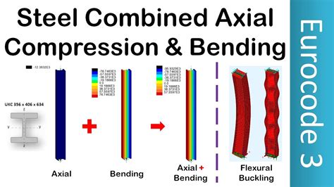 axial torsion testing eurocode|bending and torsion design.